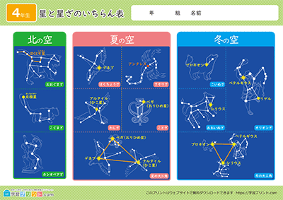 小学四年生の理科プリント【星と星座の一覧表】